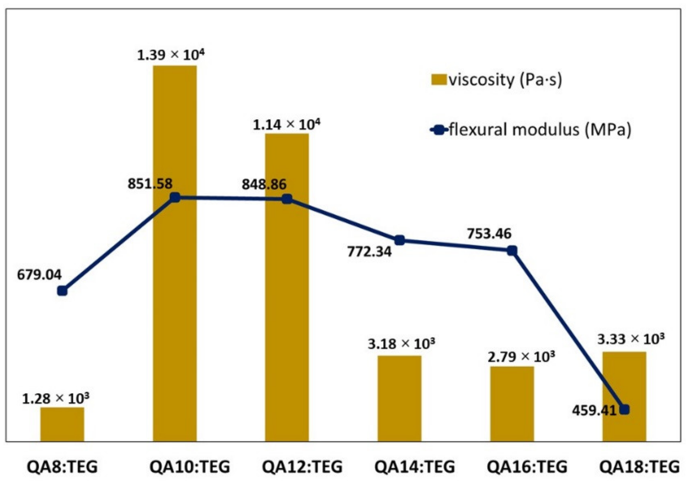 Materials 15 05530 g005