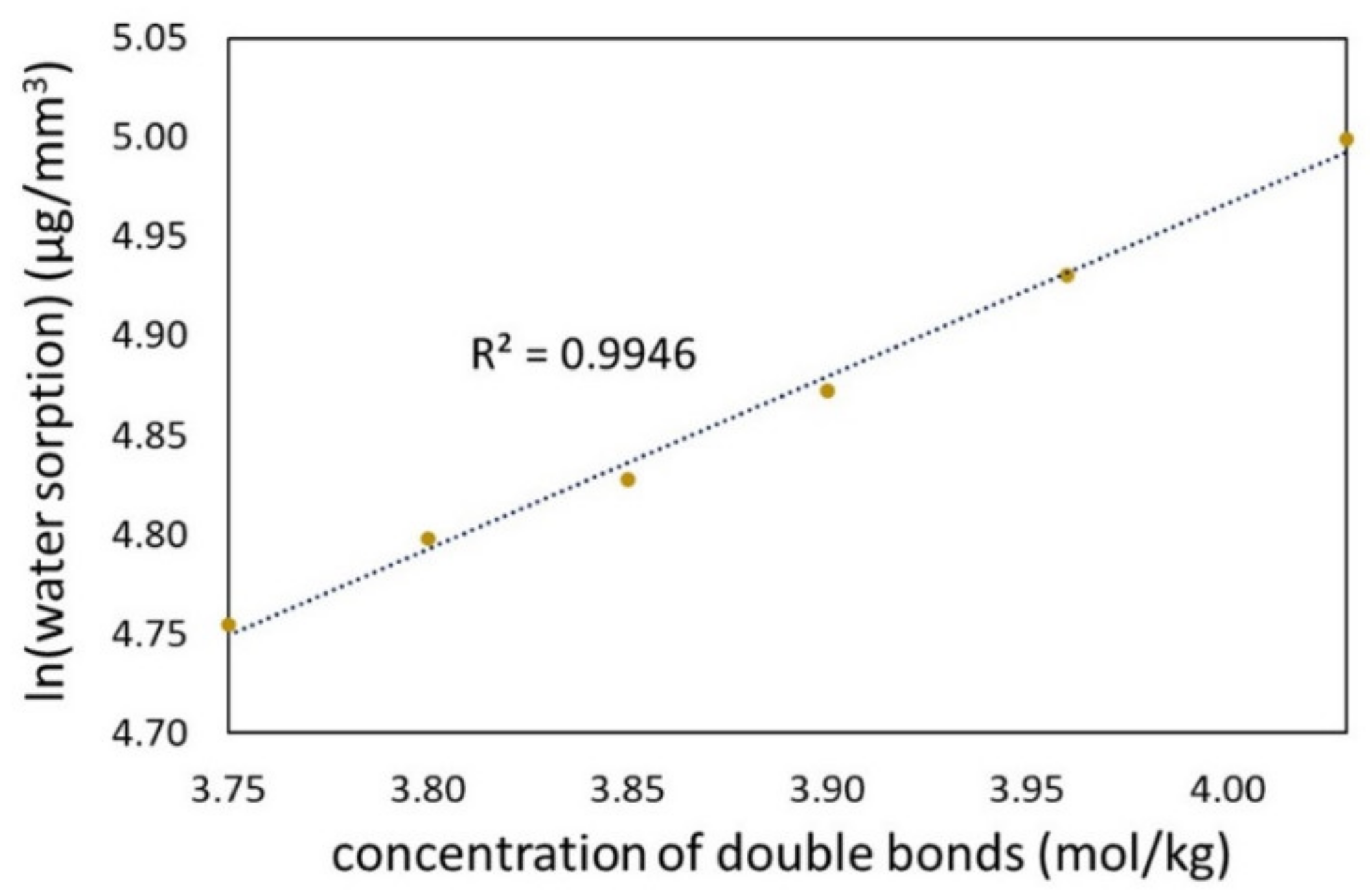 Materials 15 05530 g006