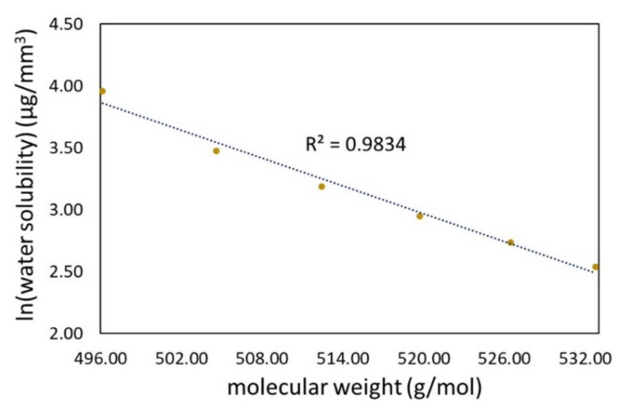 Materials 15 05530 g007