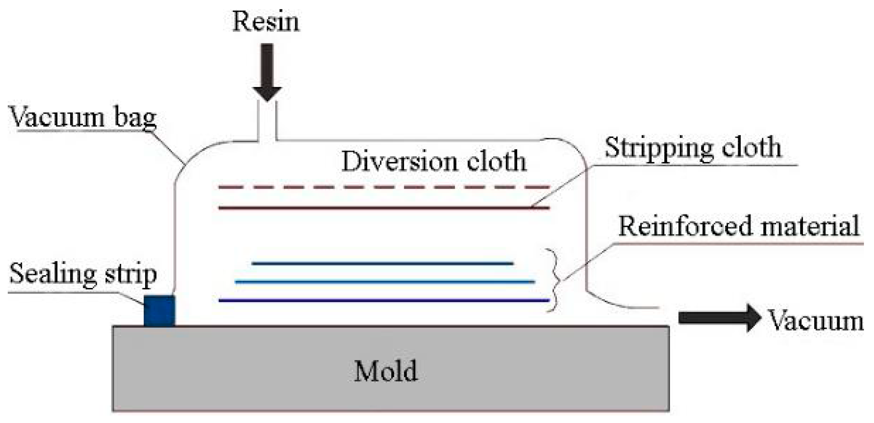 Materials 15 05538 g004