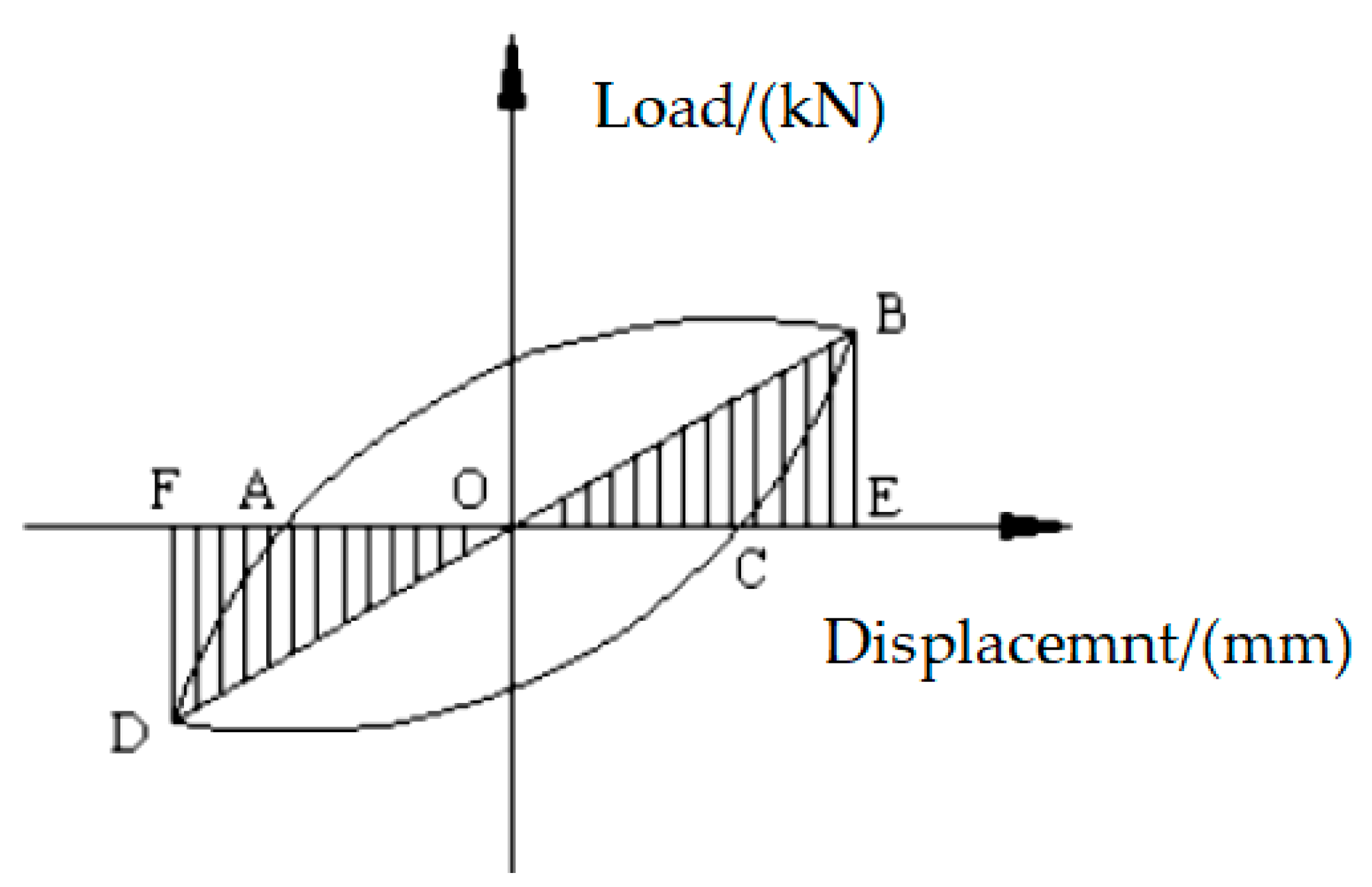 Materials 15 05538 g012