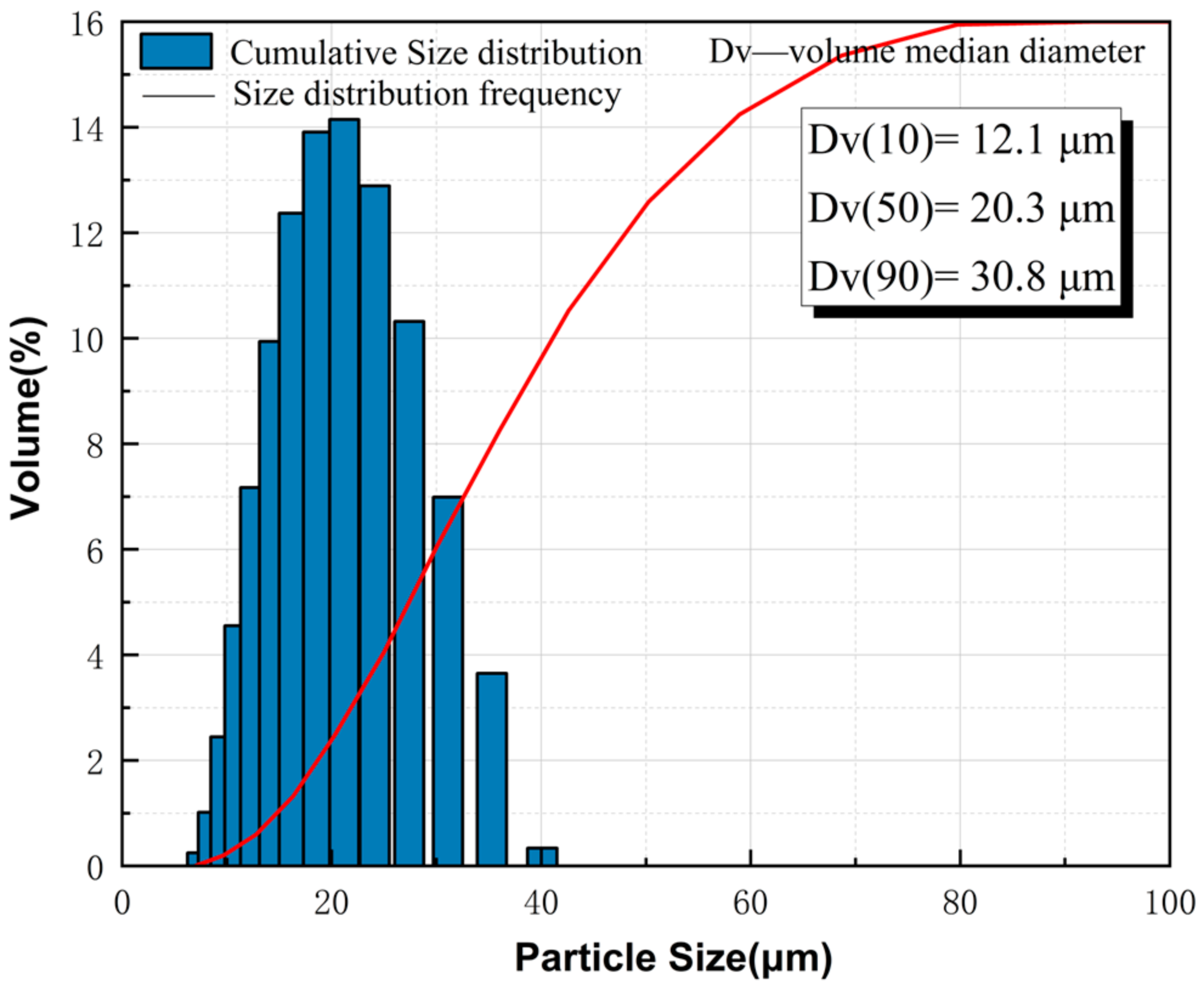 Materials 15 05540 g001