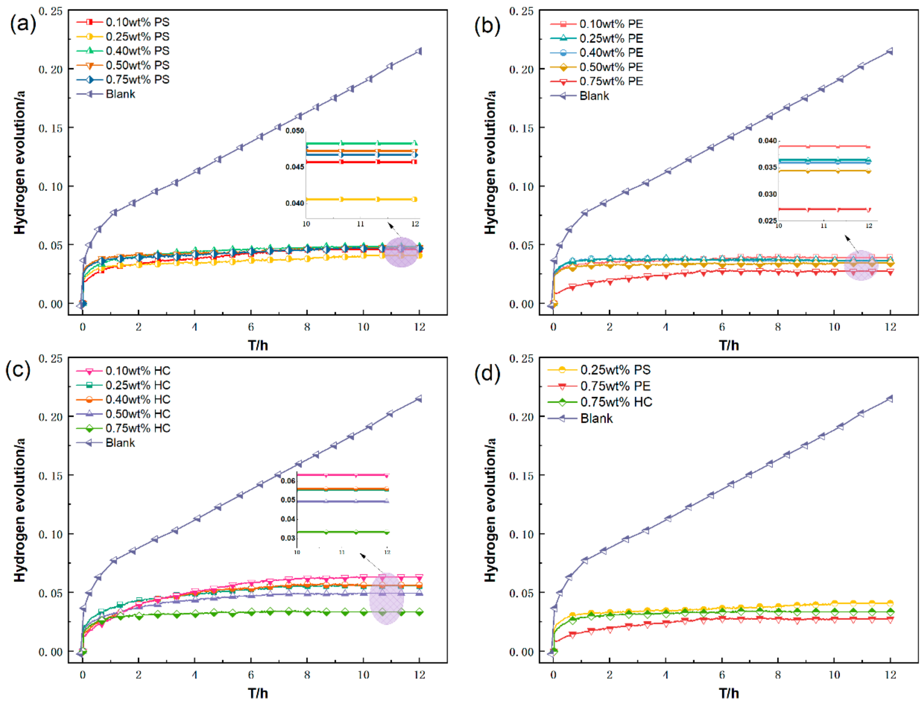 Materials 15 05540 g003