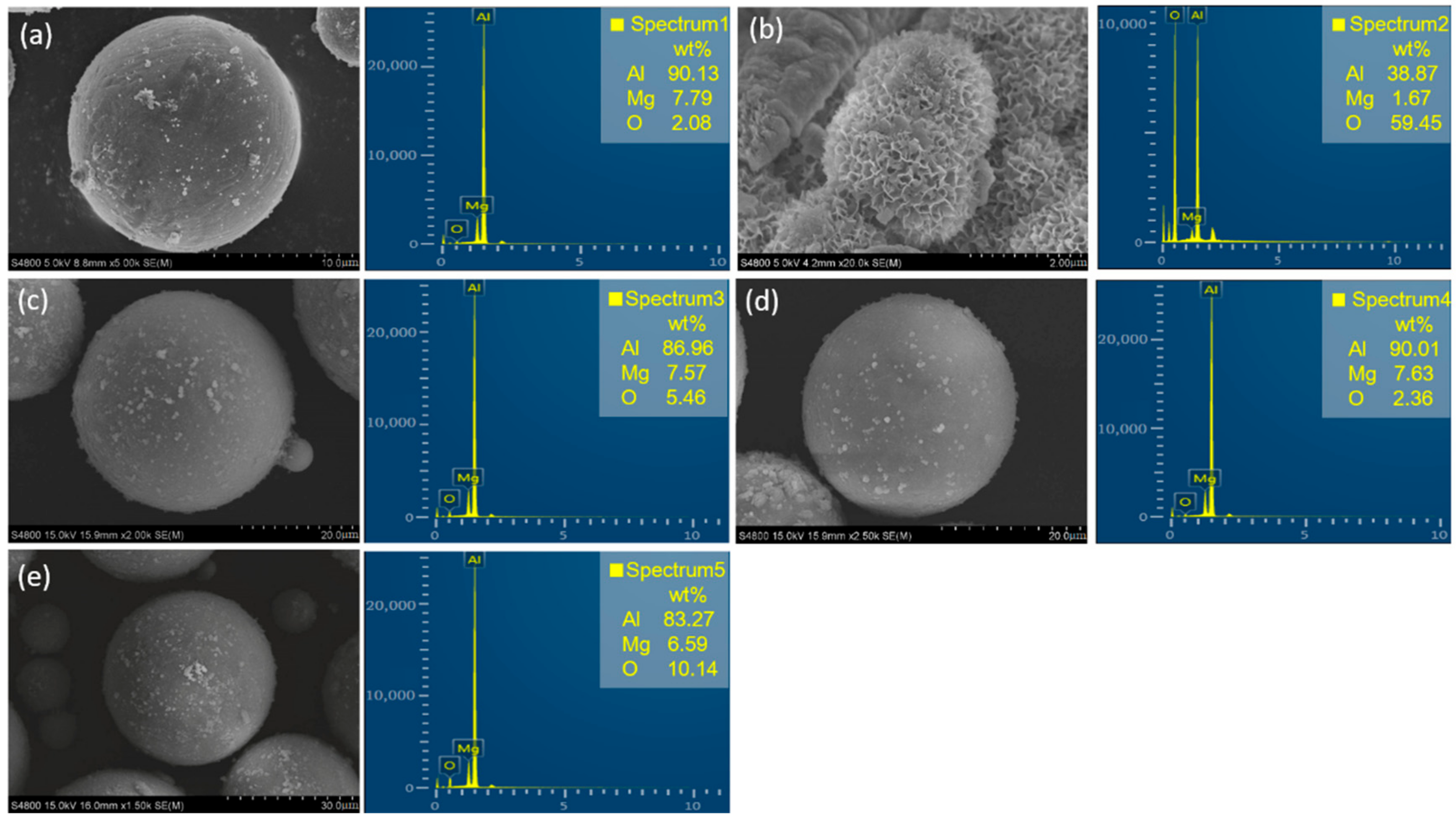 Materials 15 05540 g005