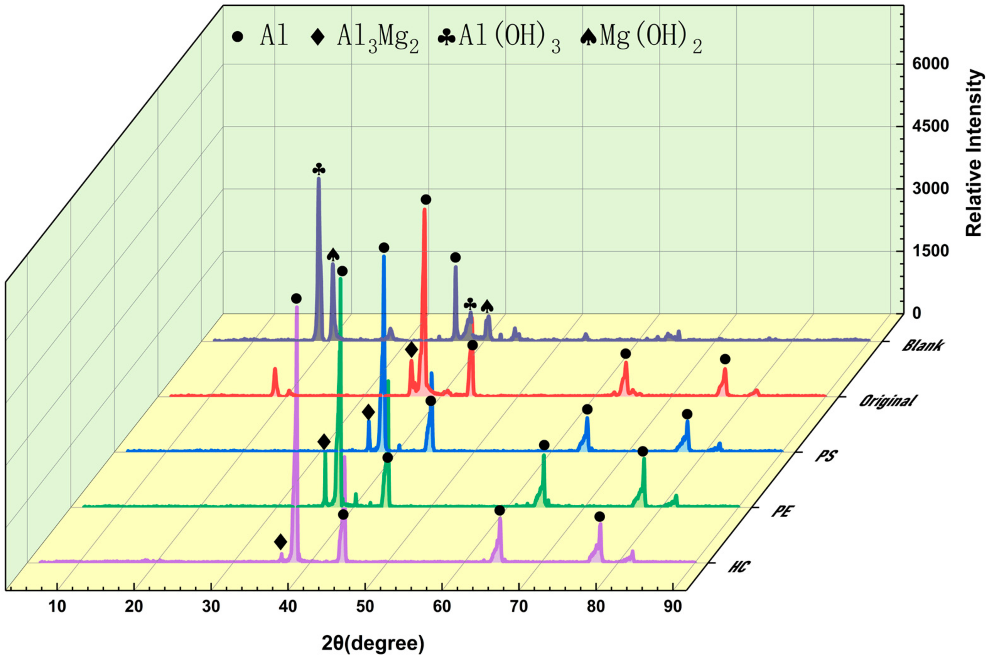 Materials 15 05540 g006