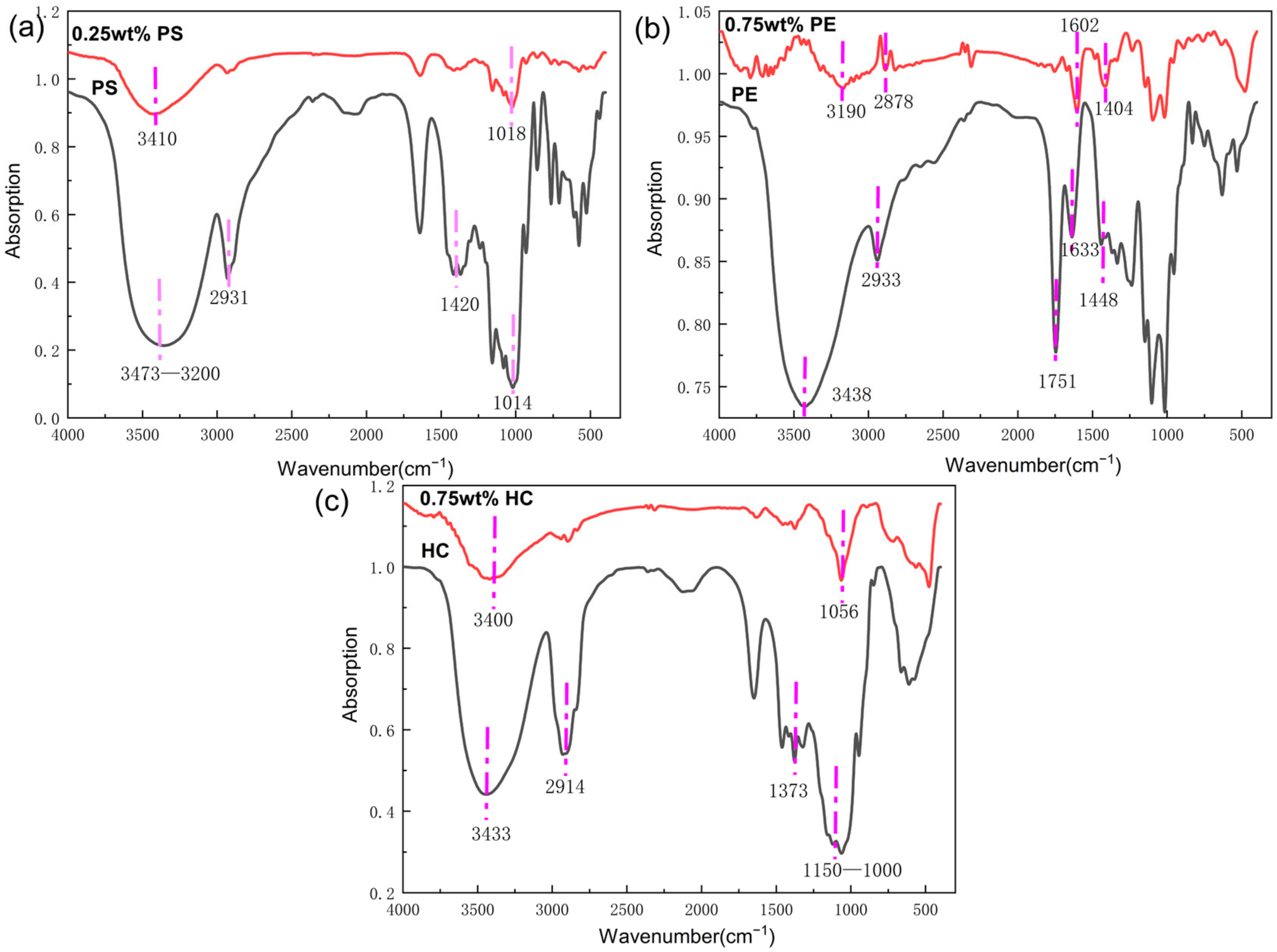 Materials 15 05540 g007