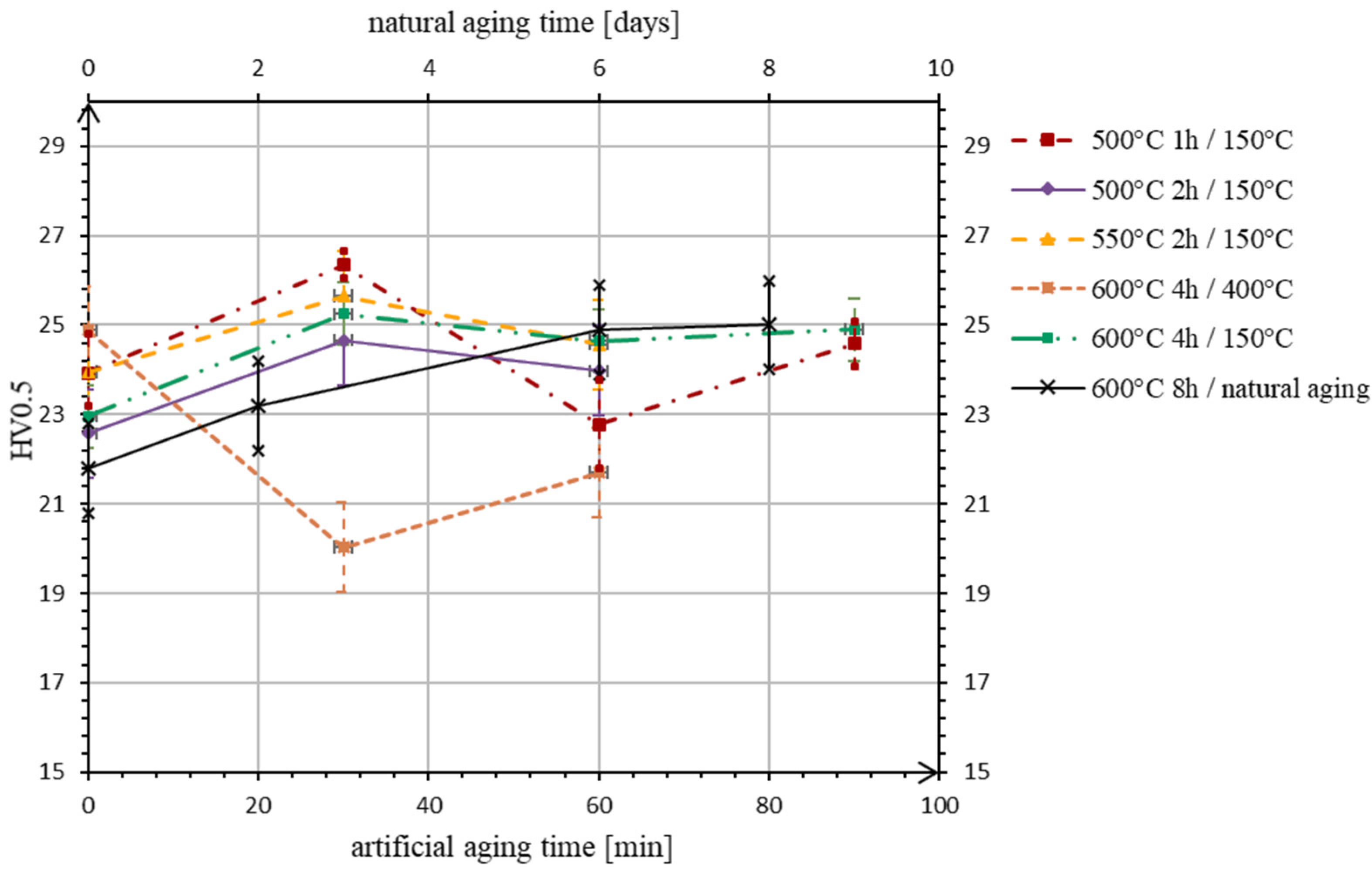 Materials 15 05541 g001