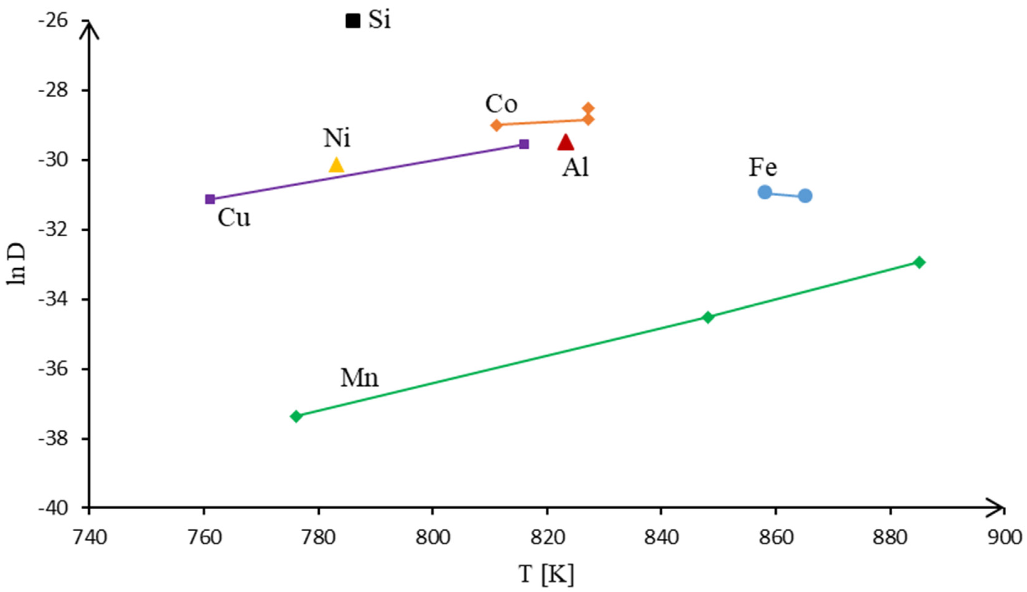 Materials 15 05541 g011