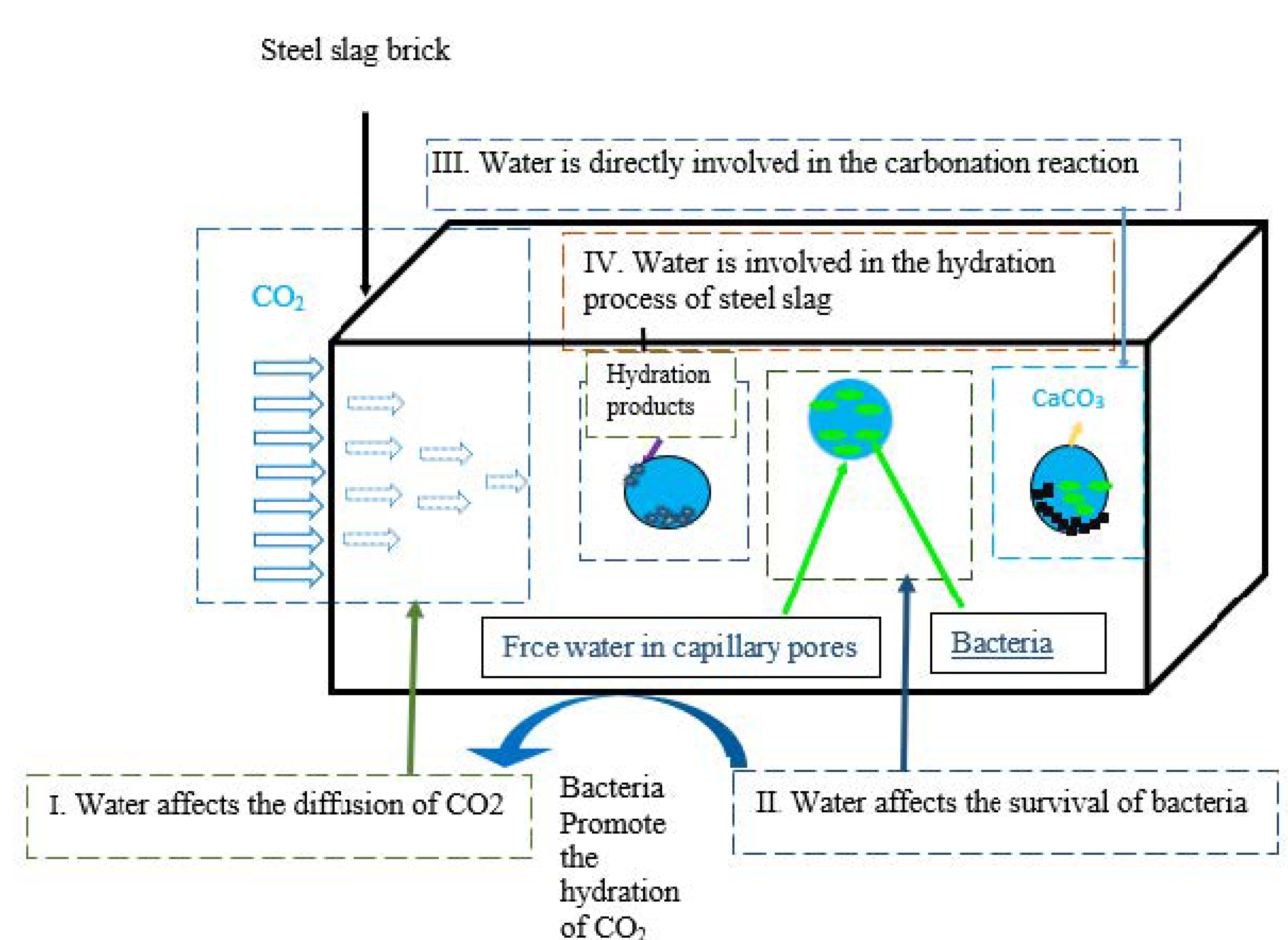 Materials 15 05543 g006