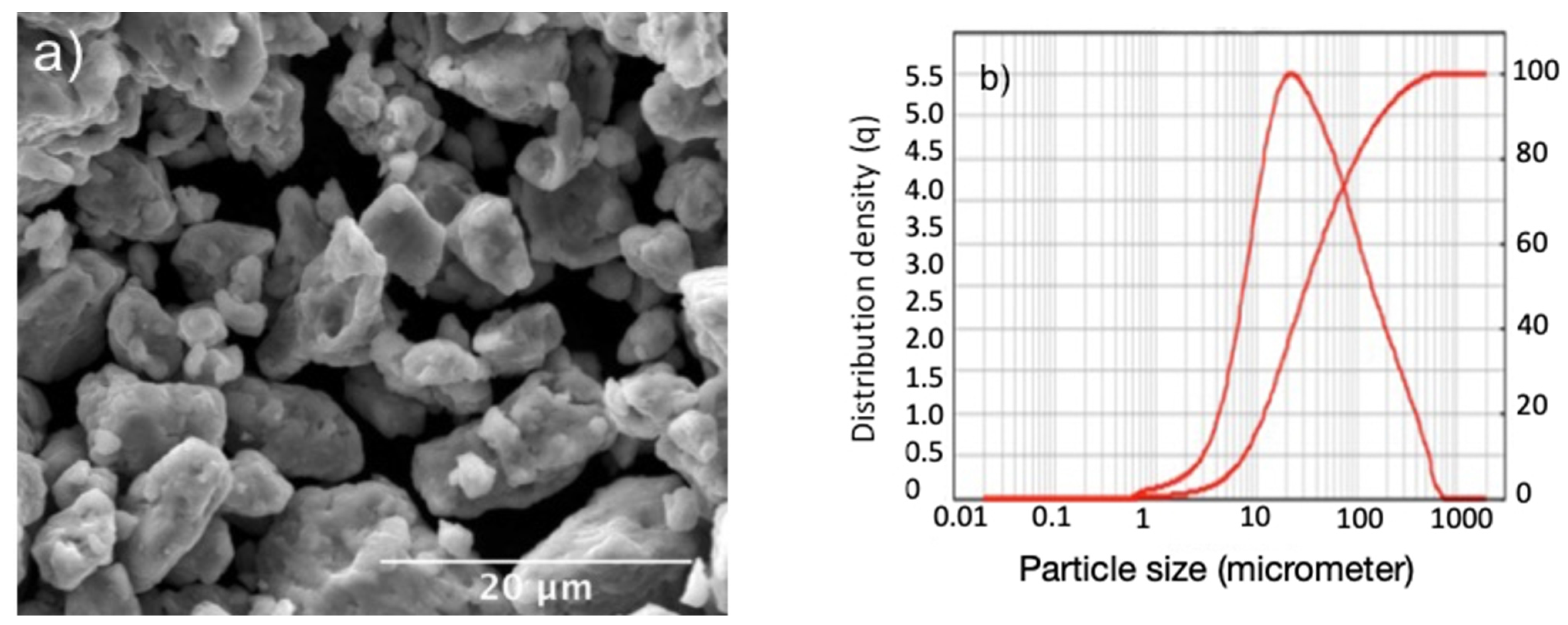 Materials 15 05544 g001