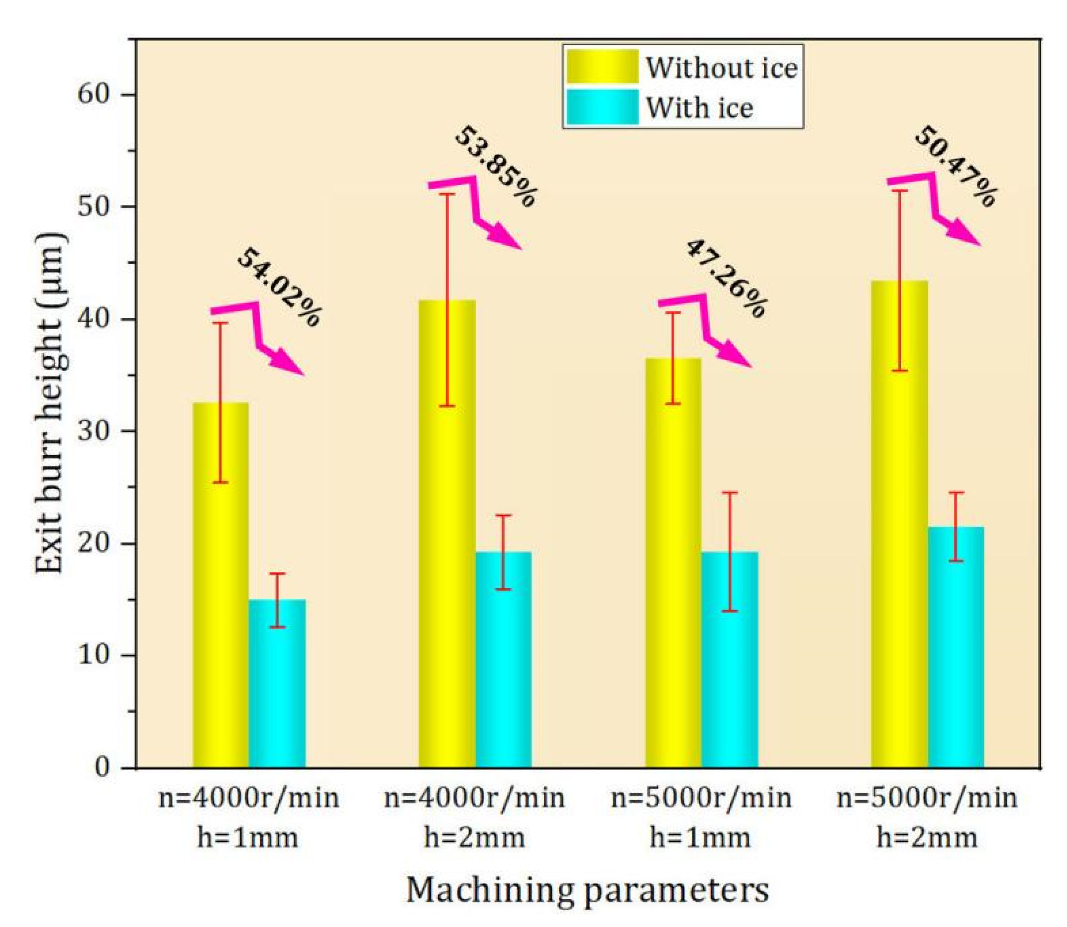 Materials 15 05546 g010