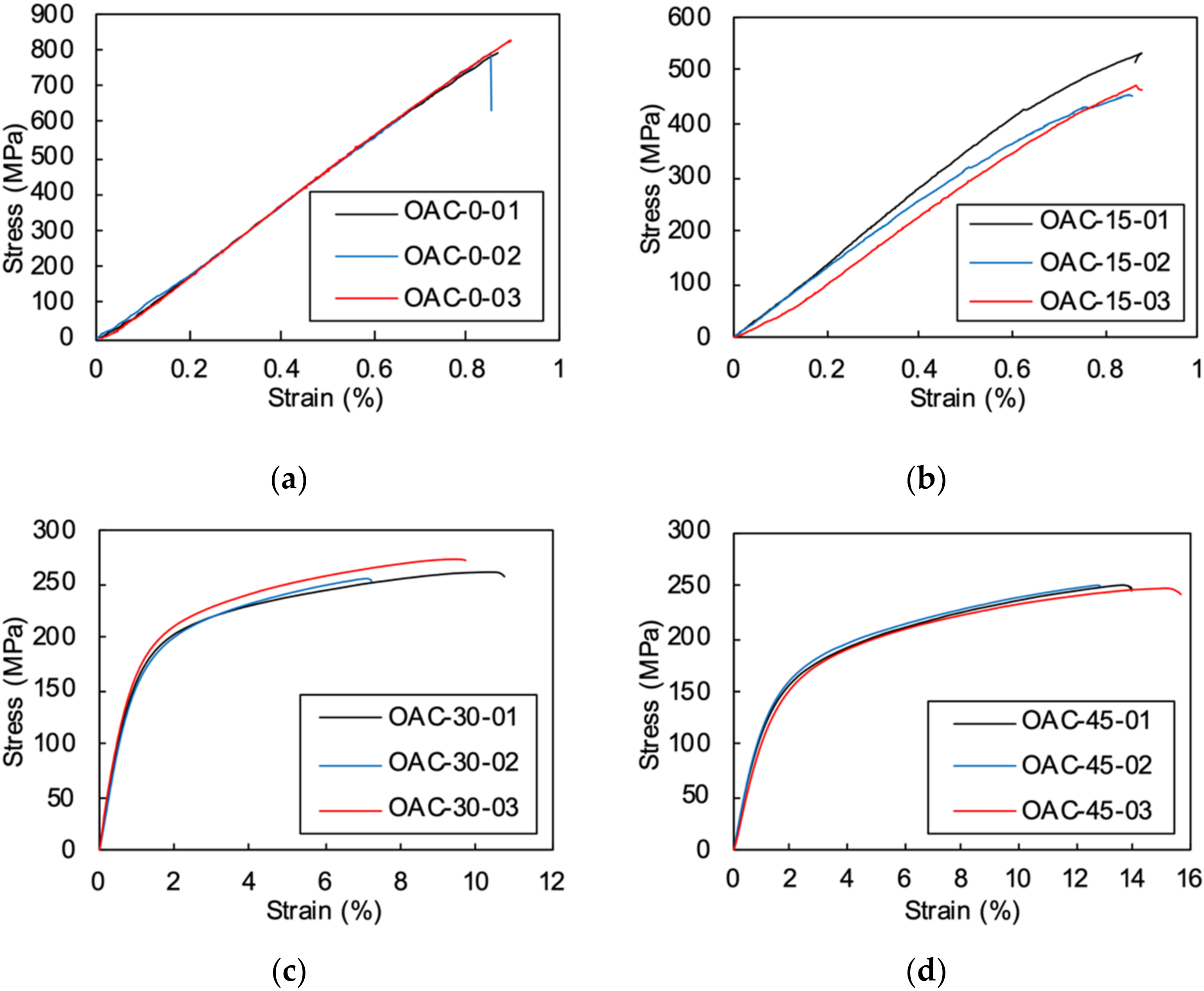 Materials 15 05547 g005a Materials 15 05547 g005a