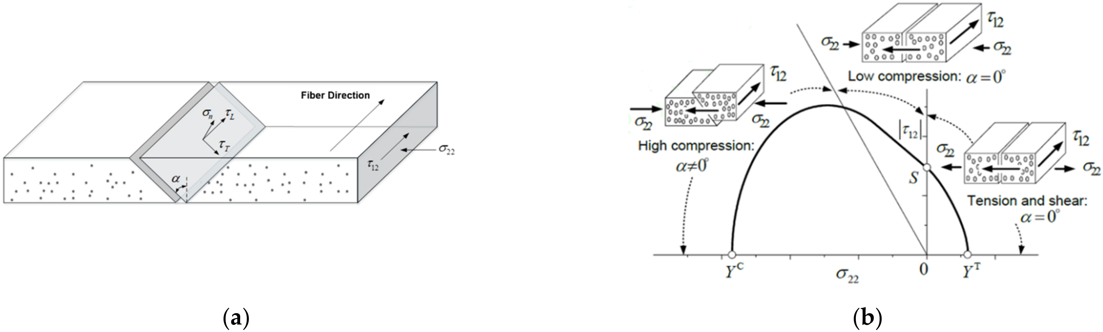 Materials 15 05547 g015 Materials 15 05547 g015