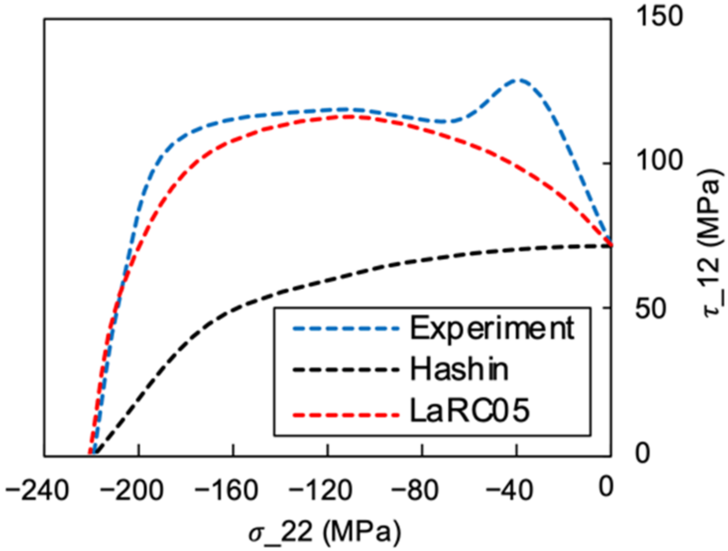 Materials 15 05547 g018 Materials 15 05547 g018
