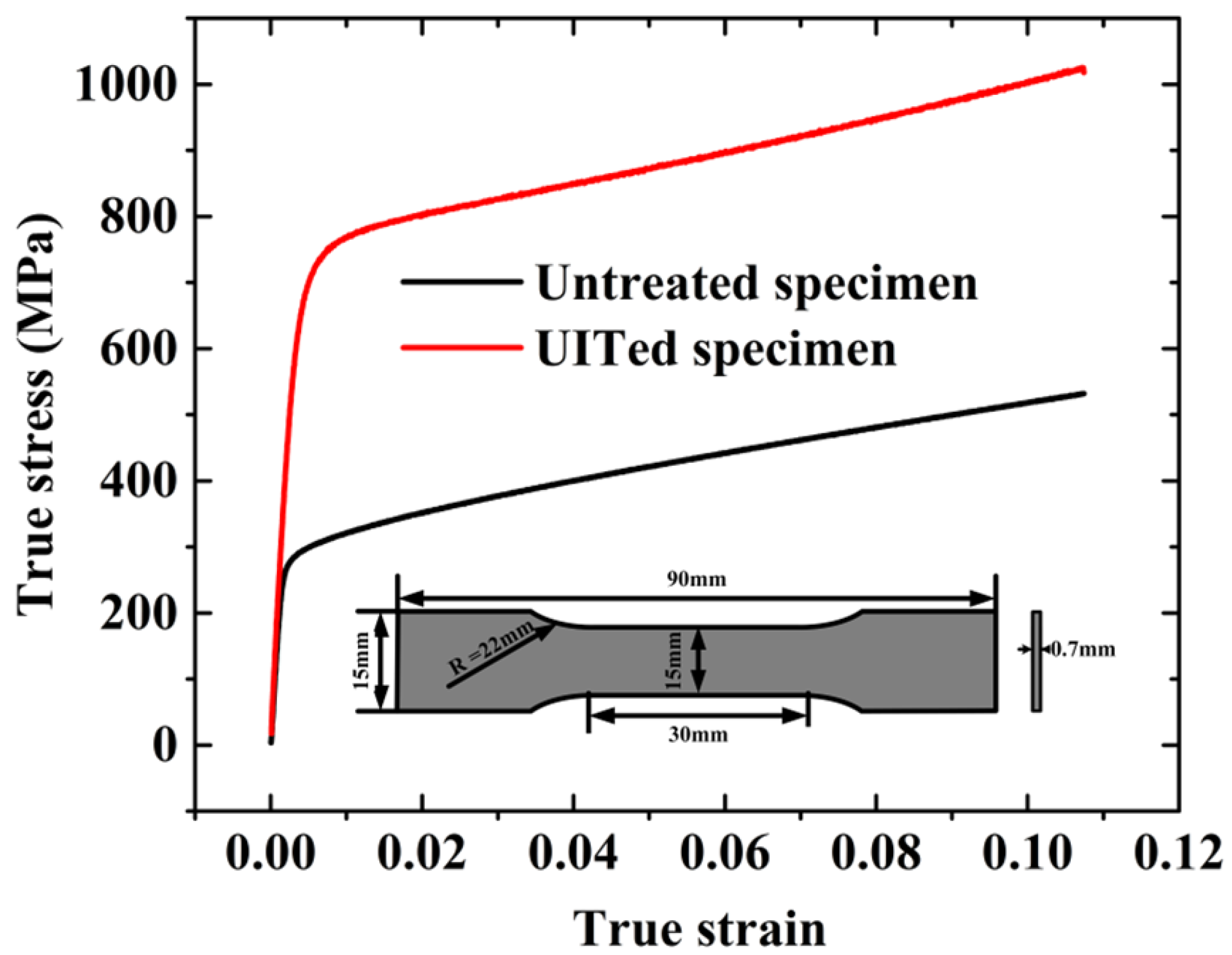 Materials 15 05556 g001