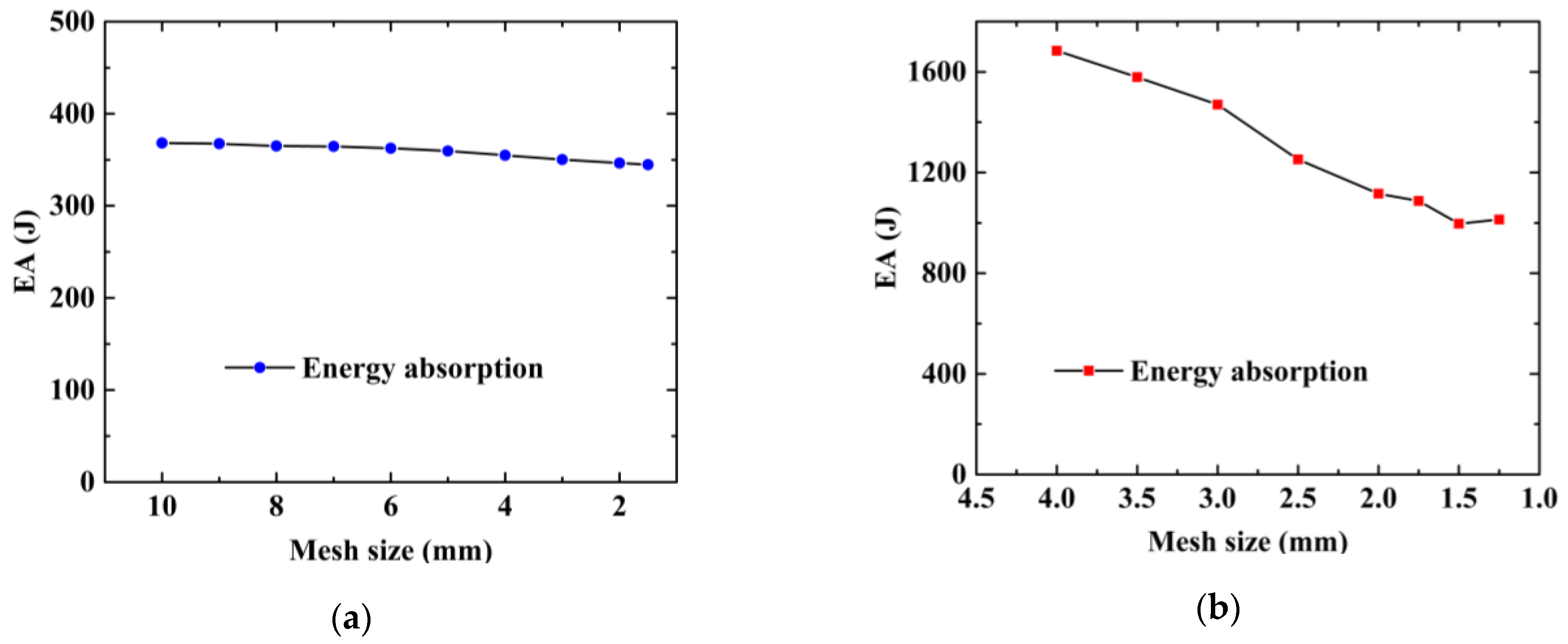 Materials 15 05556 g011