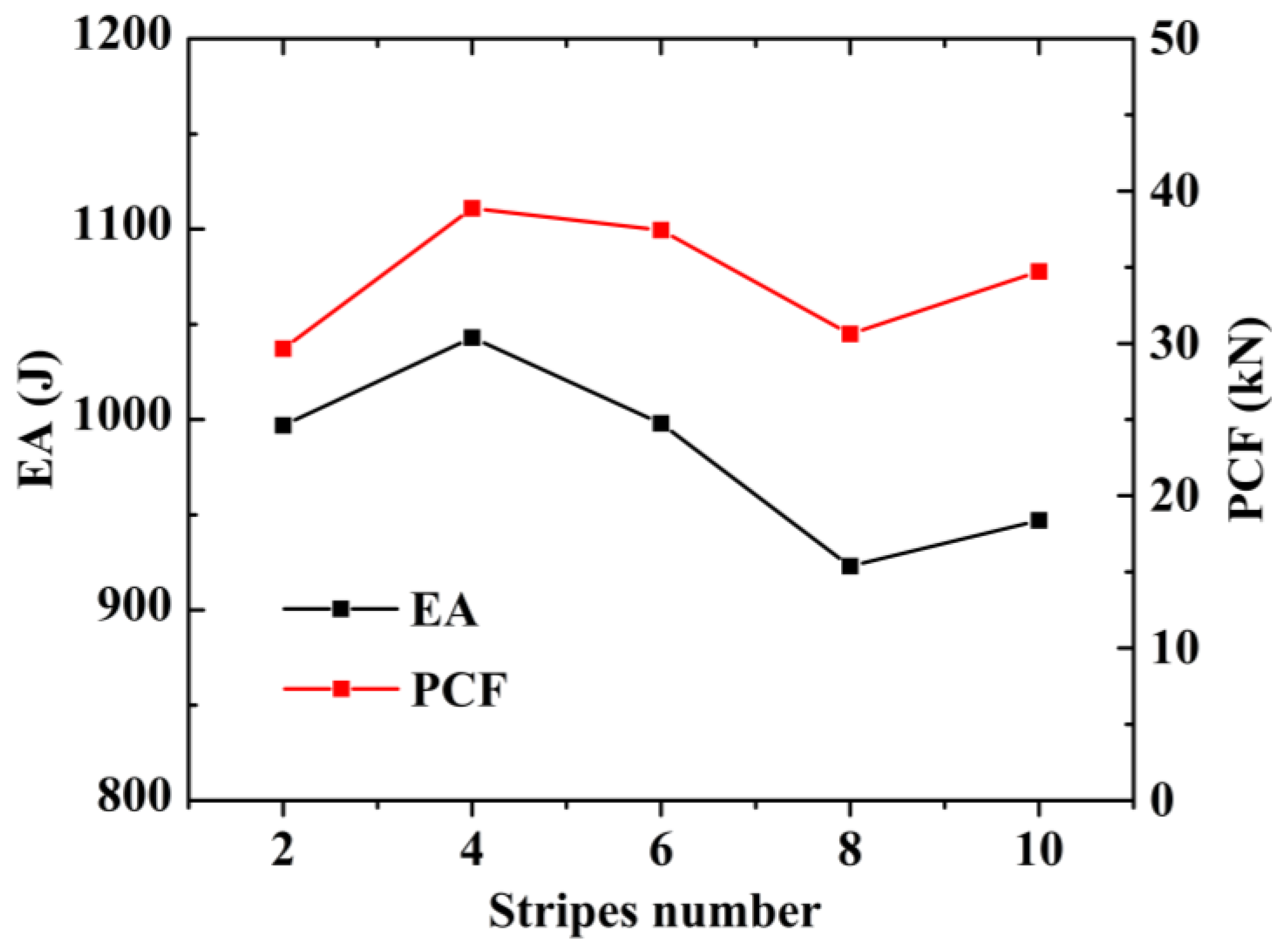 Materials 15 05556 g014