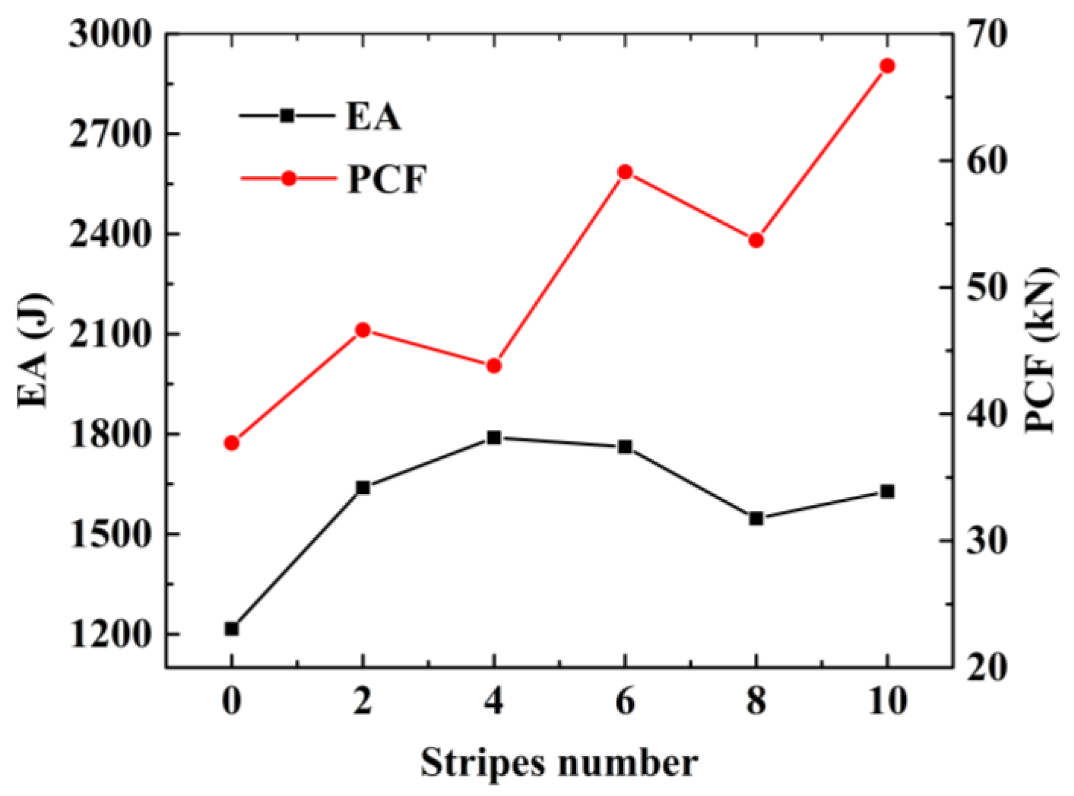 Materials 15 05556 g018