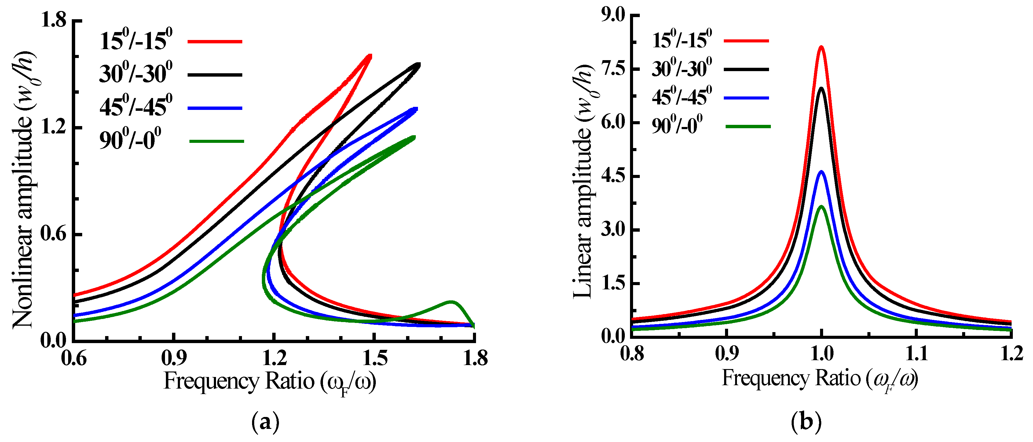 Materials 15 05559 g002