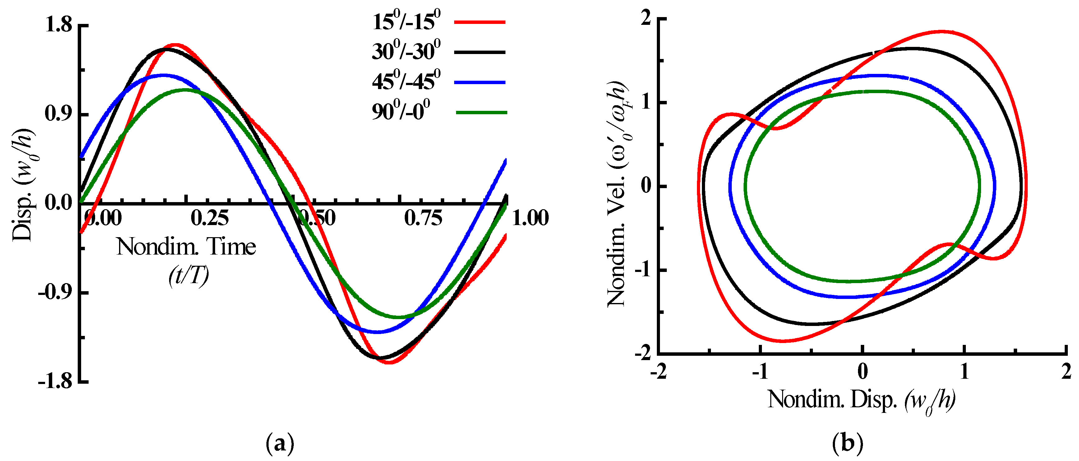 Materials 15 05559 g003