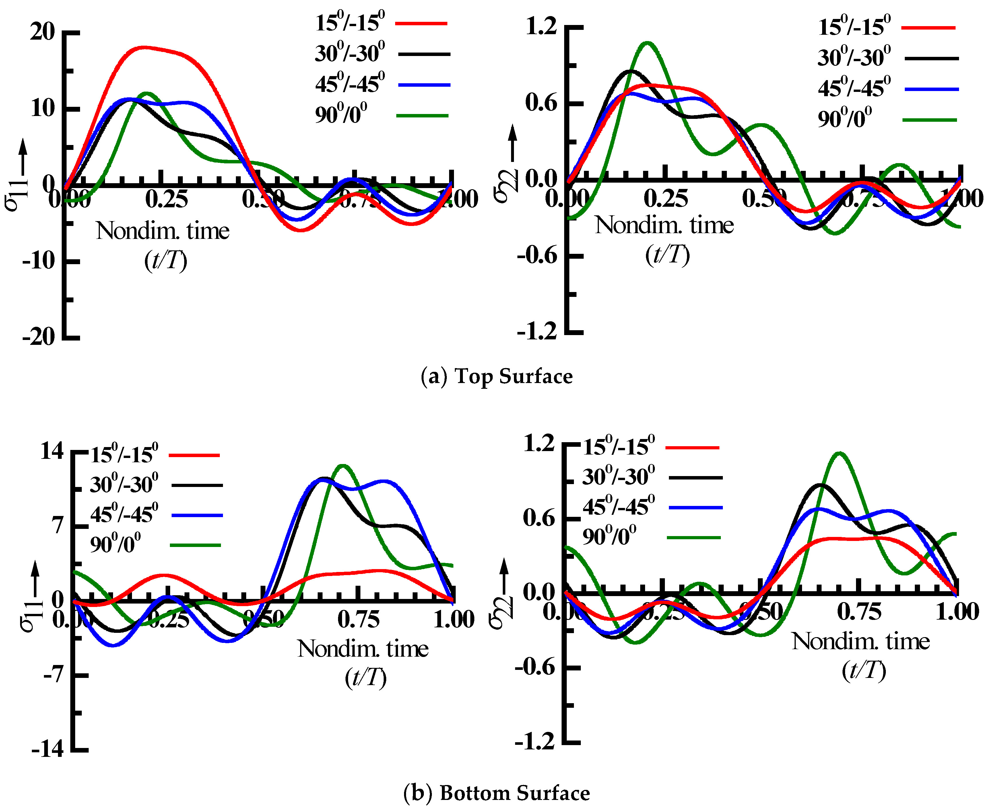 Materials 15 05559 g005