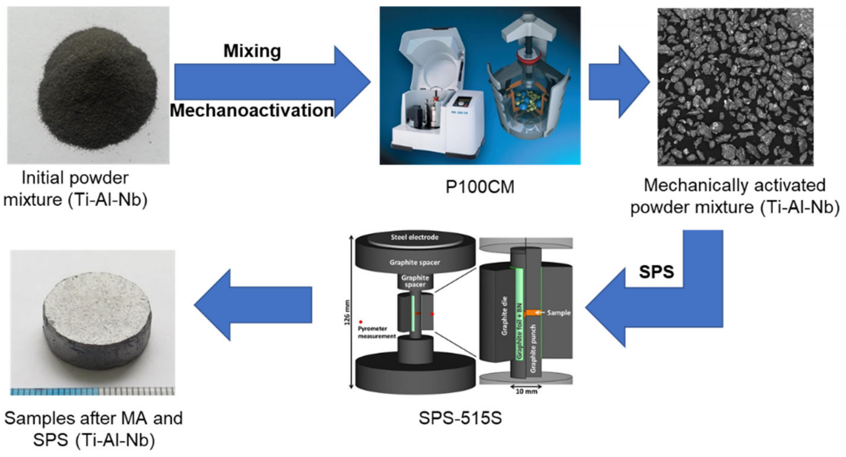 Materials 15 05560 g001