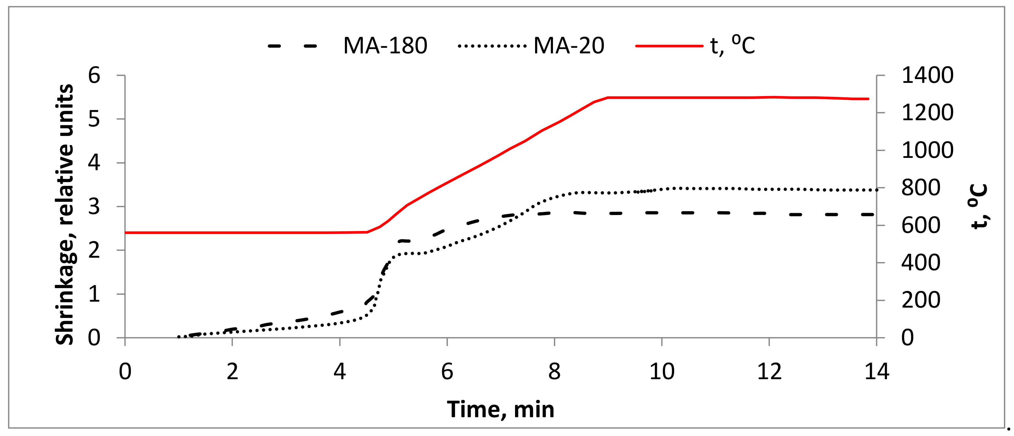 Materials 15 05560 g003