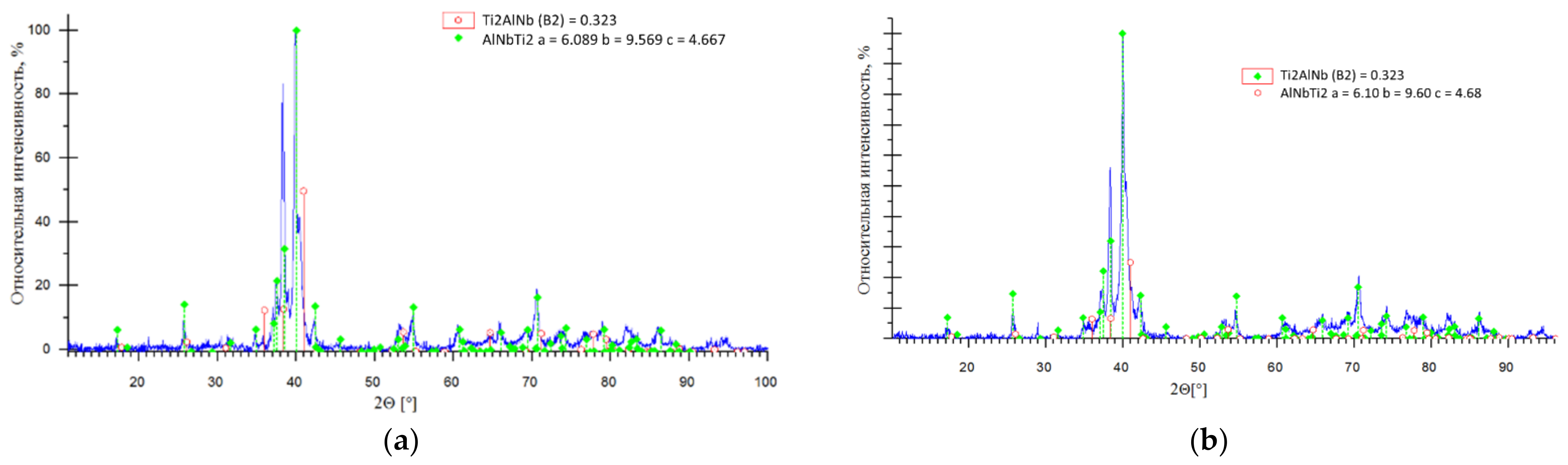 Materials 15 05560 g008
