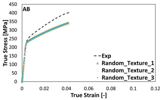 Materials 15 05562 g0a1 550