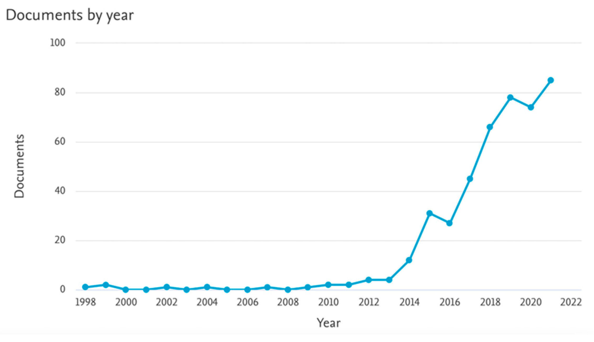 Materials 15 05563 g002