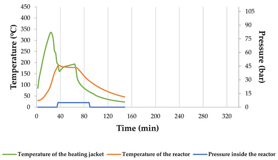 Materials 15 05564 g0a1 550