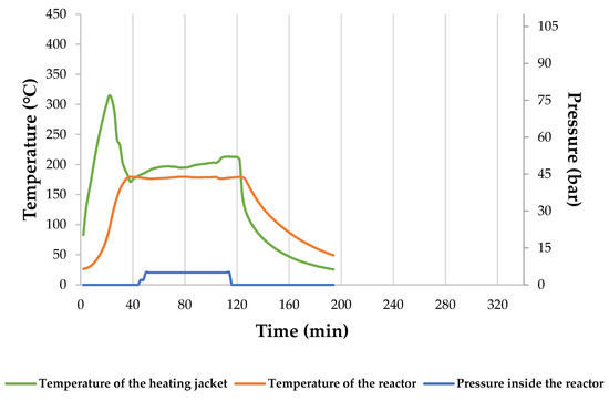Materials 15 05564 g0a2 550