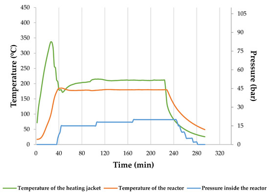 Materials 15 05564 g0a3 550