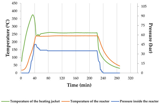 Materials 15 05564 g0a4 550