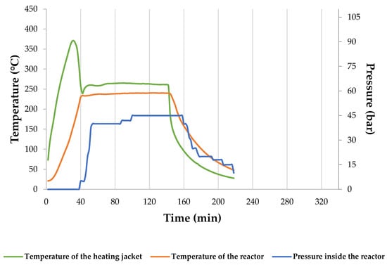 Materials 15 05564 g0a5 550