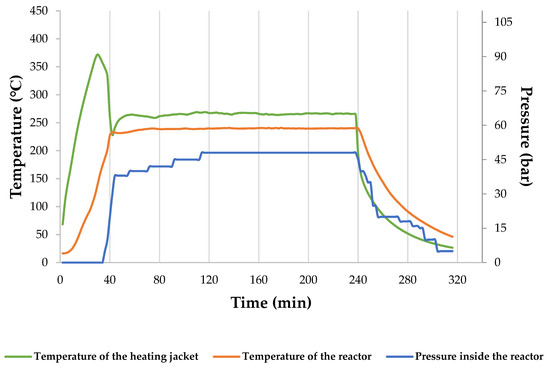 Materials 15 05564 g0a6 550