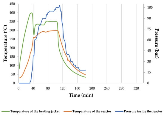 Materials 15 05564 g0a7 550