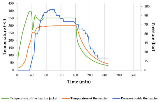 Materials 15 05564 g0a8 550