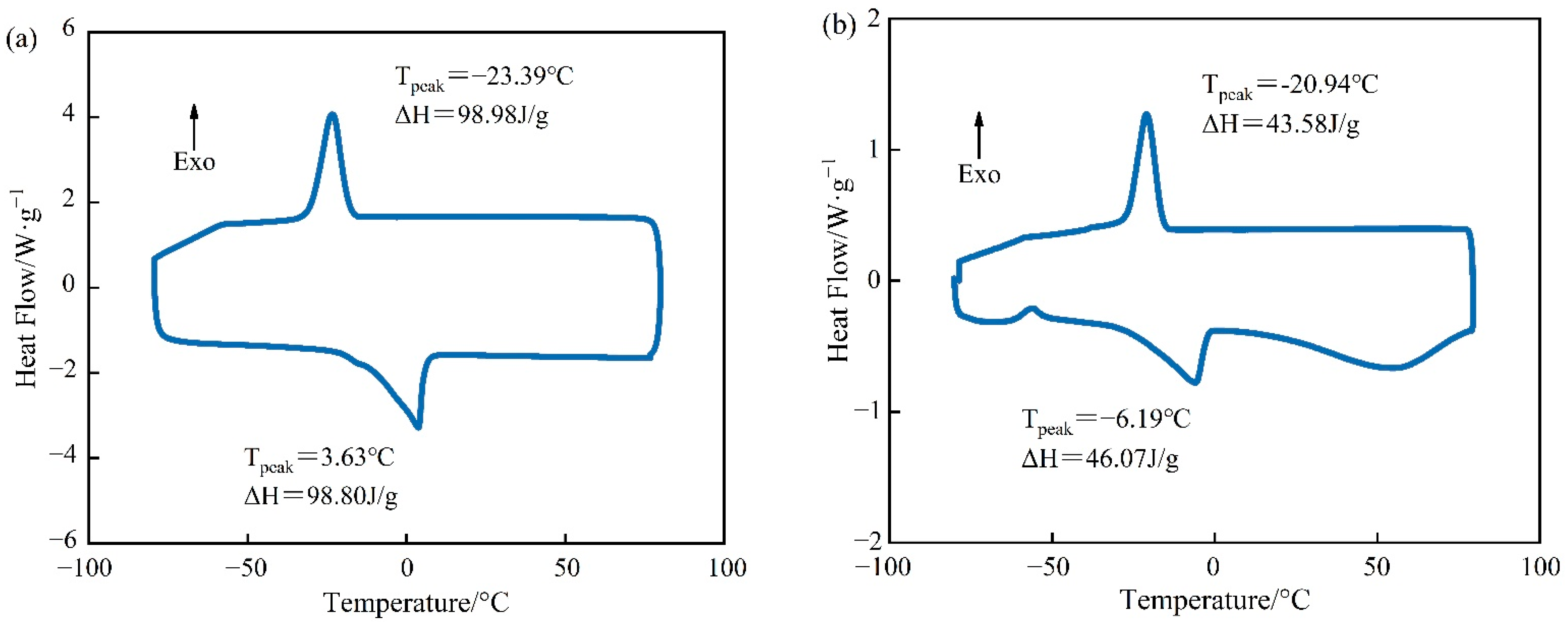Materials 15 05565 g005