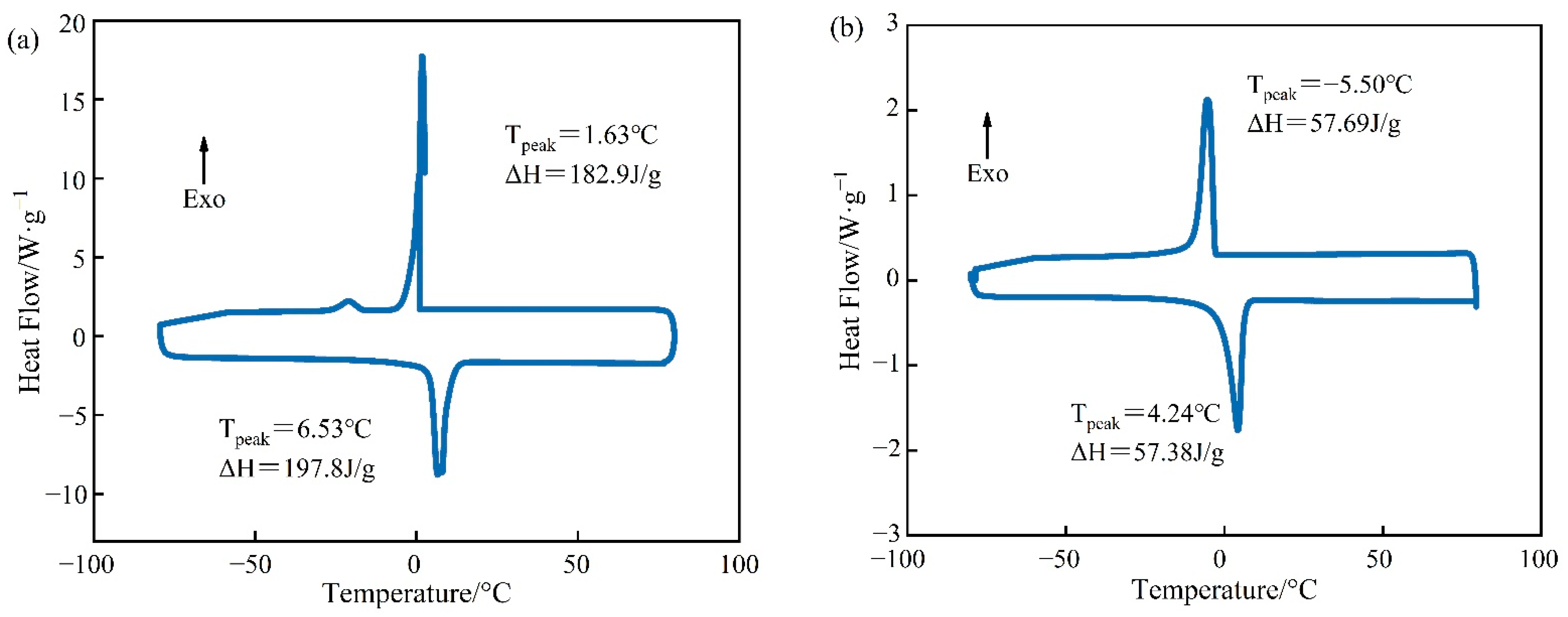 Materials 15 05565 g006