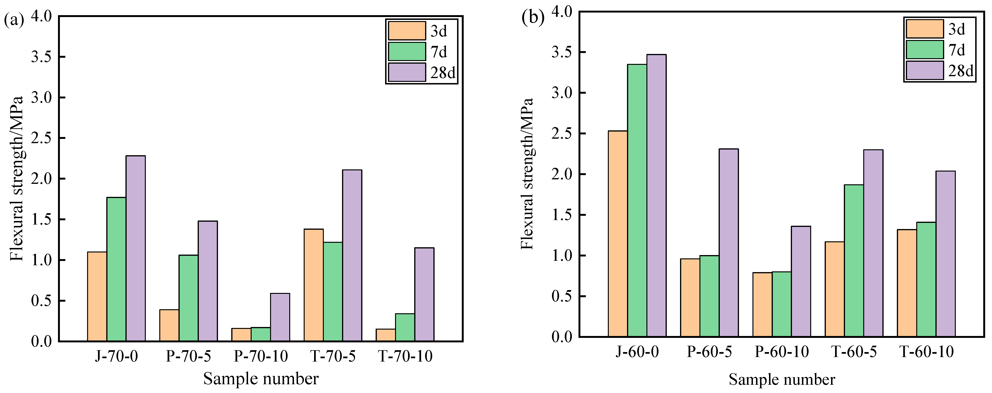 Materials 15 05565 g010