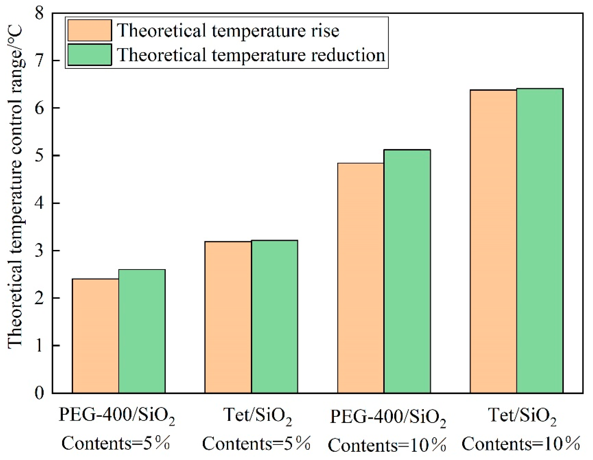 Materials 15 05565 g012