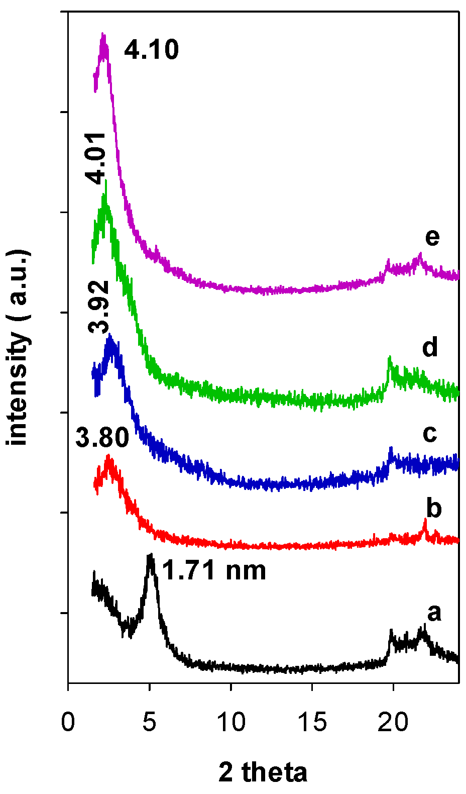 Materials 15 05567 g002