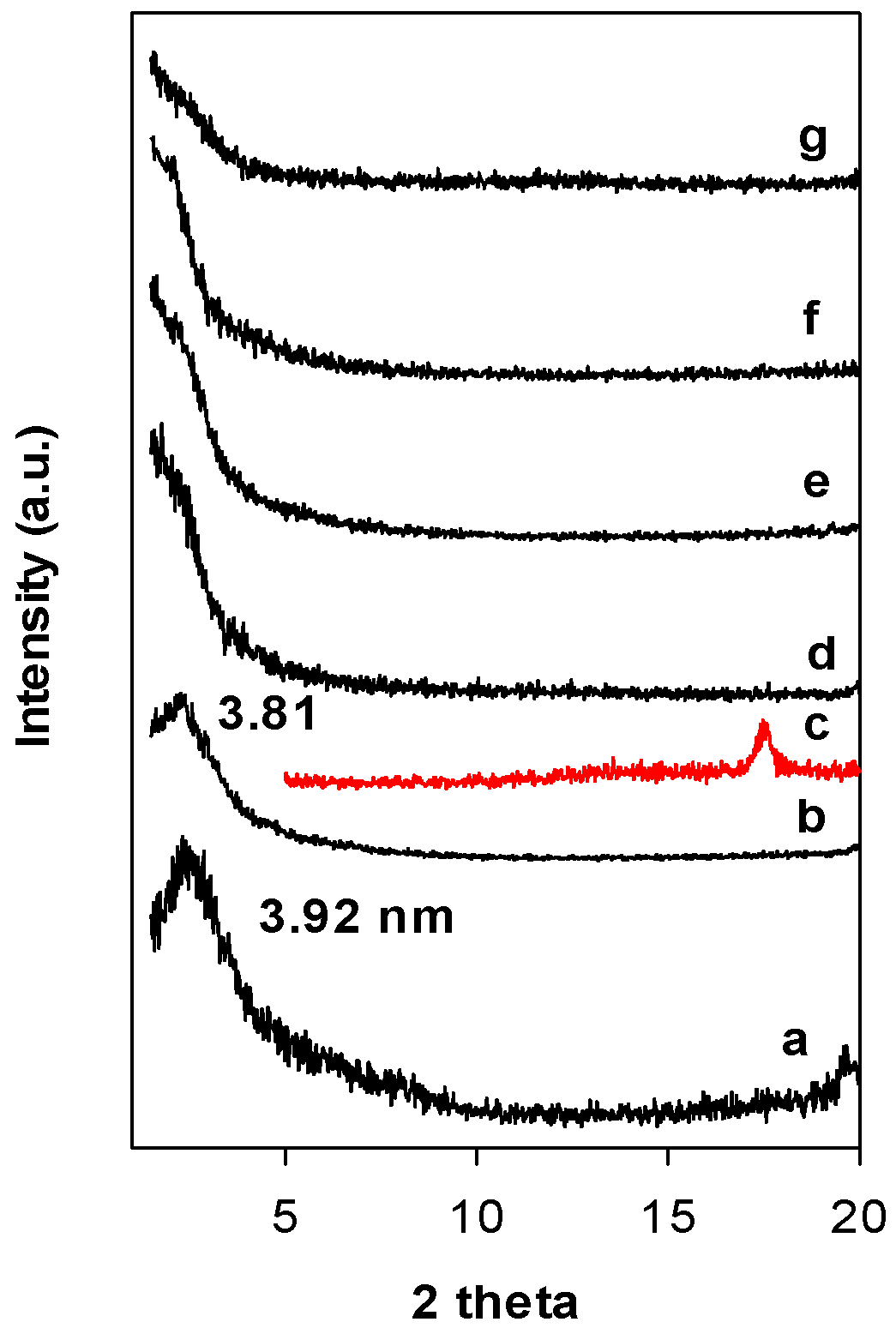 Materials 15 05567 g003
