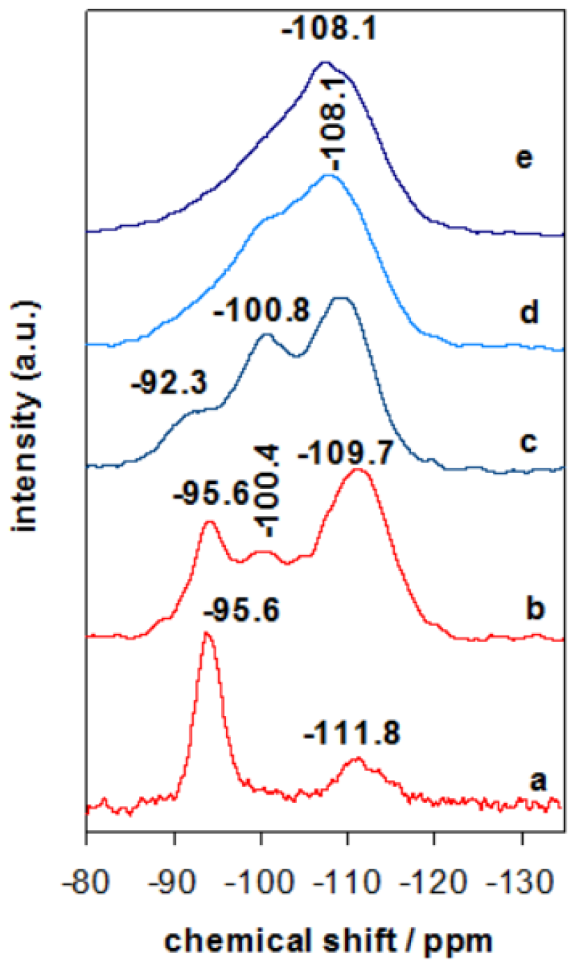 Materials 15 05567 g004
