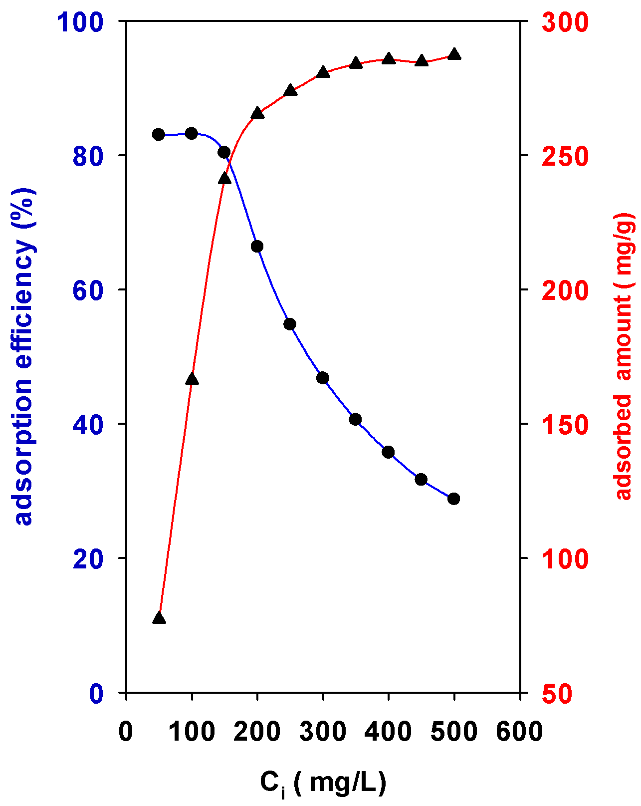Materials 15 05567 g005