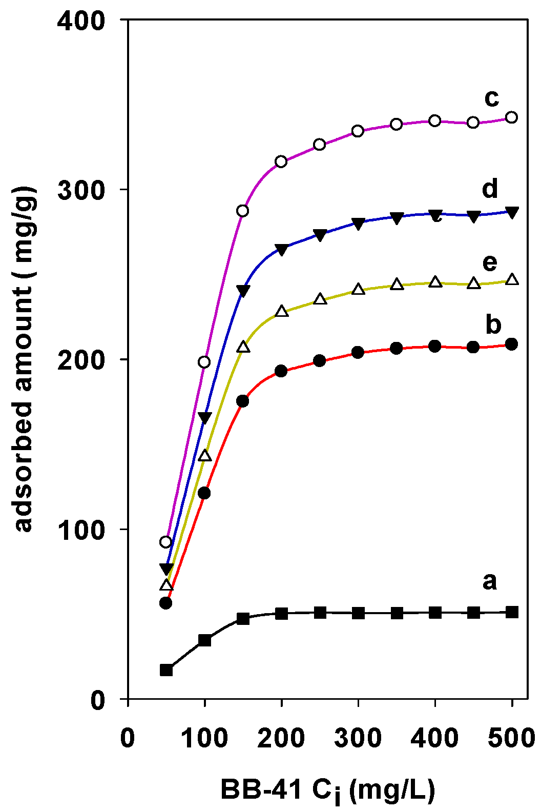 Materials 15 05567 g006