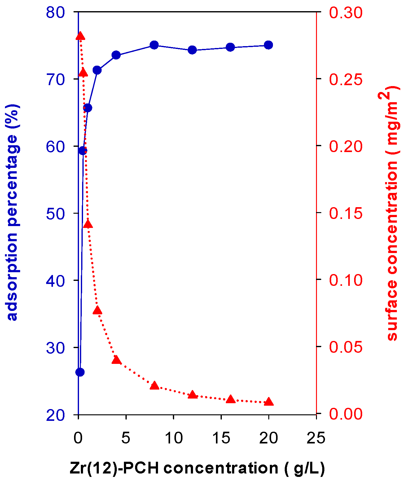 Materials 15 05567 g007