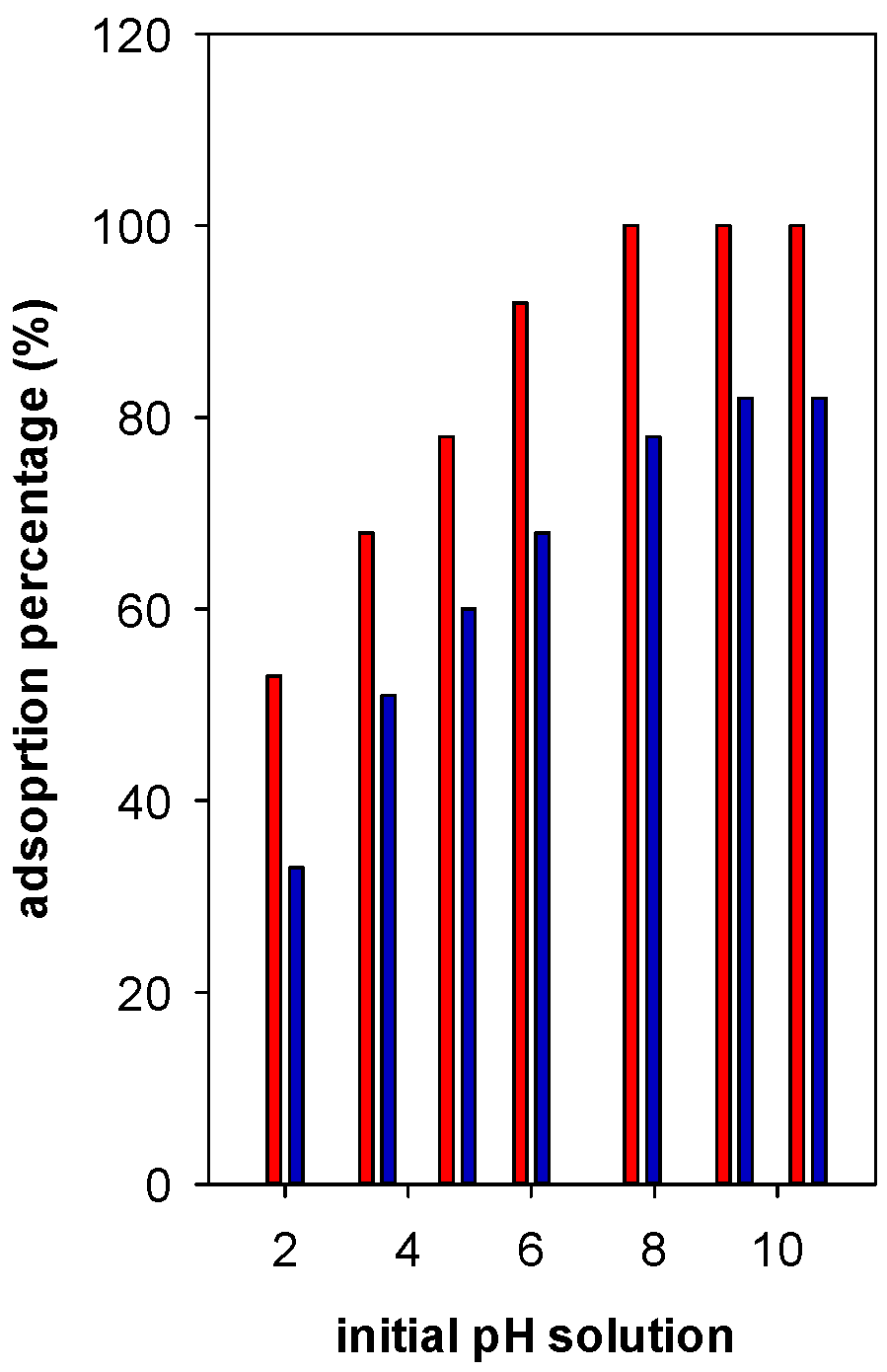Materials 15 05567 g008