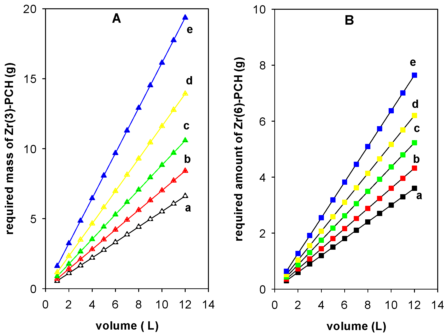 Materials 15 05567 g010